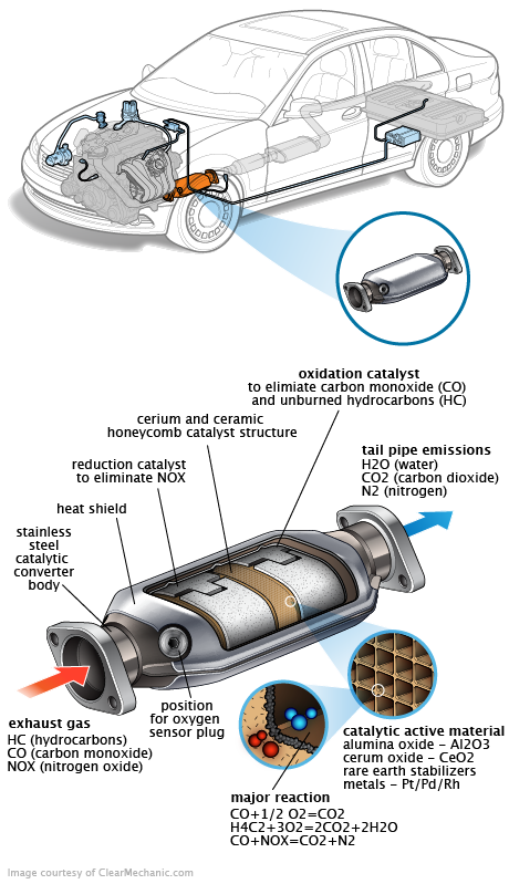 See B2652 repair manual